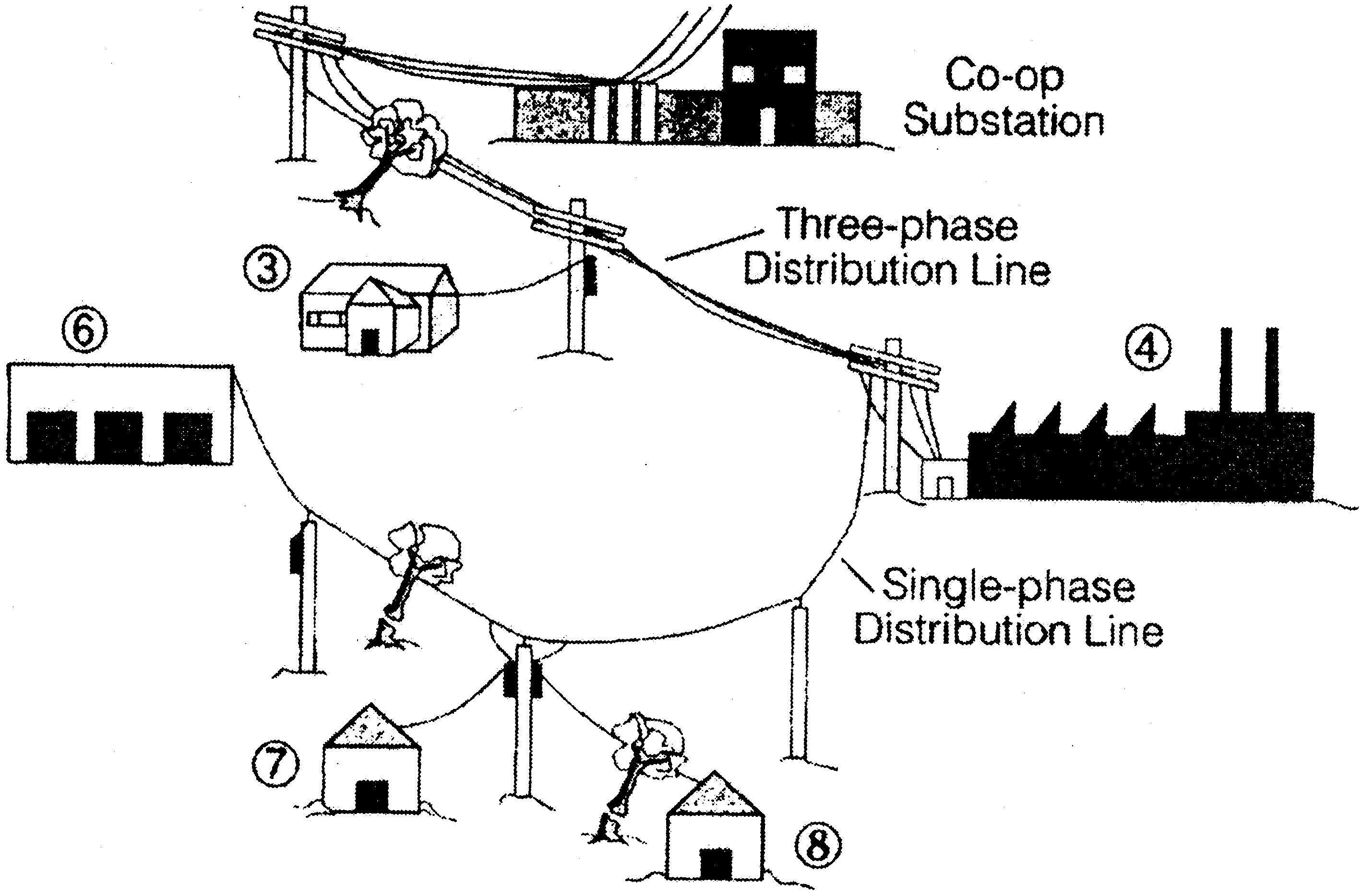 outage restoration